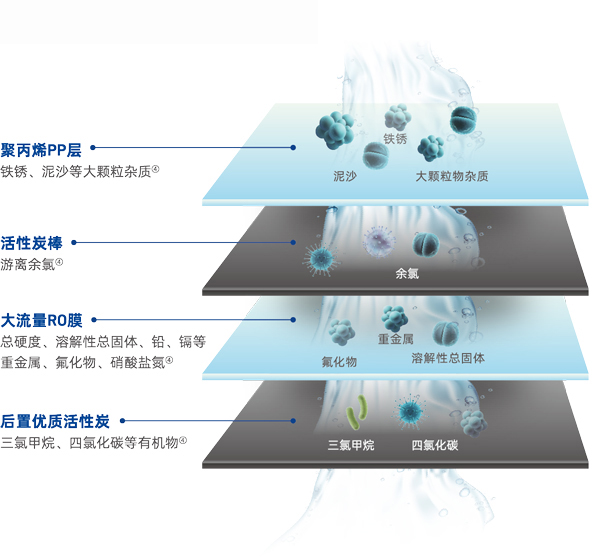 Z6尊龙·凯时(中国)-官方网站