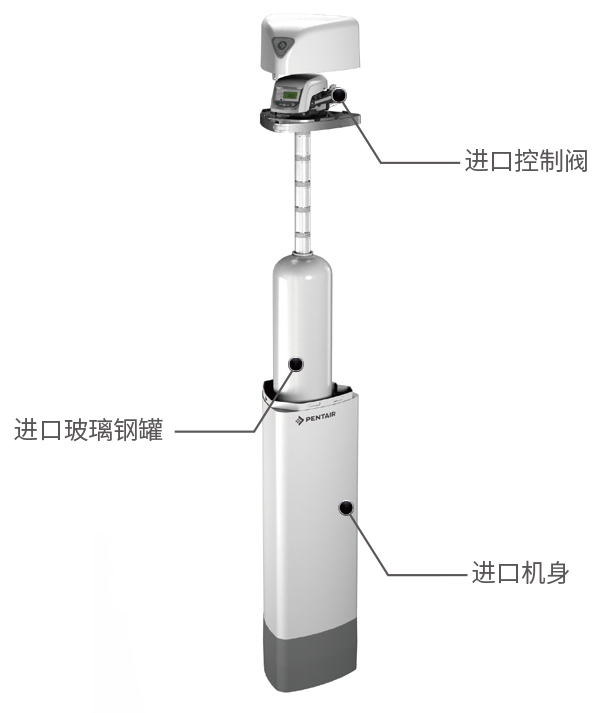 Z6尊龙·凯时(中国)-官方网站