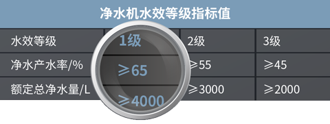 H6000净热一体机【家用清水器十大排行榜|家用清水机哪个品牌好|清水机家庭用|清水机滤芯在哪买】Z6尊龙凯时
