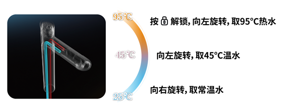 H6000净热一体机【家用清水器十大排行榜|家用清水机哪个品牌好|清水机家庭用|清水机滤芯在哪买】Z6尊龙凯时