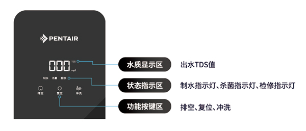H6000净热一体机【家用清水器十大排行榜|家用清水机哪个品牌好|清水机家庭用|清水机滤芯在哪买】Z6尊龙凯时