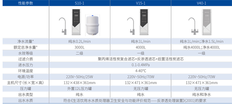 Z6尊龙·凯时(中国)-官方网站