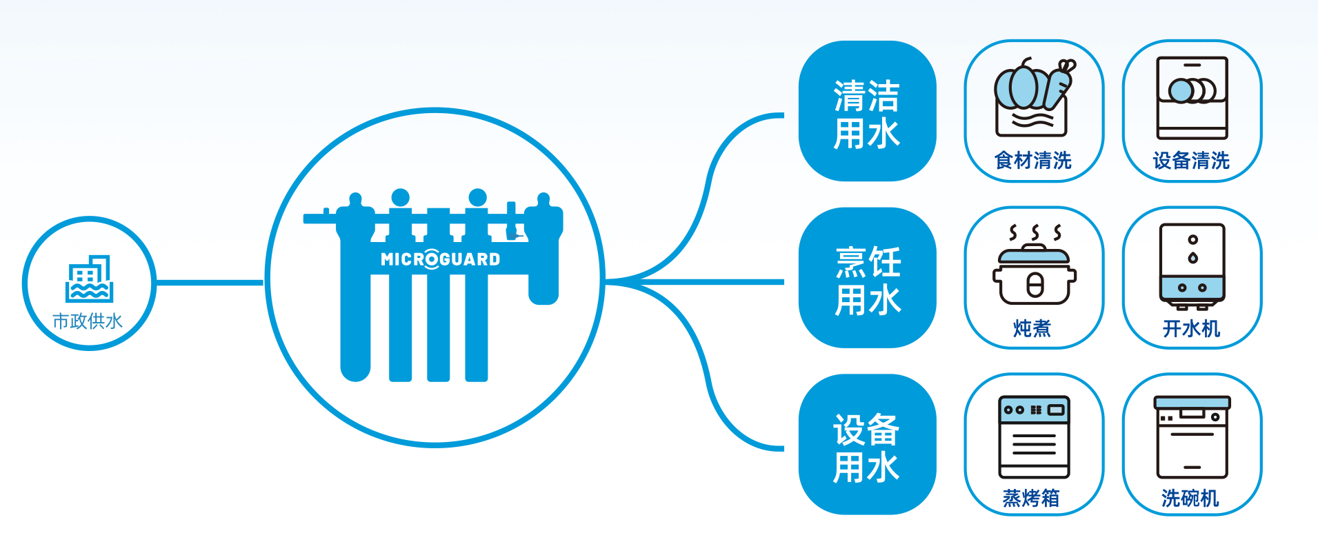 Z6尊龙·凯时(中国)-官方网站